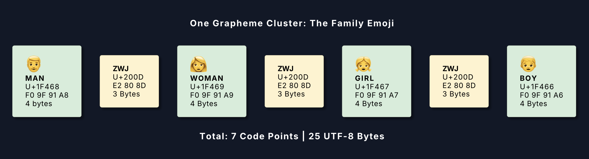 The Family Emoji